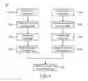 Fig. 04 - Structured-light method and system of dynamically generating a depth map