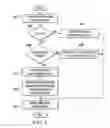 Fig. 04 - Converting a bi-predicted merging candidate in a merging candidate list for a prediction unit of a picture