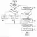 Fig. 05 - Converting a bi-predicted merging candidate in a merging candidate list for a prediction unit of a picture