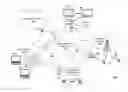 Fig. 01 - Media content delivery with customization