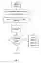 Fig. 02 - Method of sending messages to devices not configured to receive them