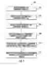 Fig. 07 - WIRELESS COMMUNICATIONS SYSTEMS SUPPORTING CARRIER AGGREGATION AND SELECTIVE DISTRIBUTED ROUTING OF SECONDARY CELL COMPONENT CARRIERS FOR SELECTIVELY DIRECTING CAPACITY