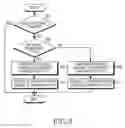 Fig. 07 - Apparatus and method for supporting asymmetric carrier aggregation in wireless communication system