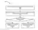 Fig. 01 - Method and system for internetworking with future generation network