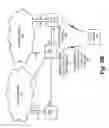 Fig. 07 - Method and system for internetworking with future generation network