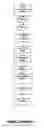 Fig. 02 - Method of processing poultry and other meat to reduce or eliminate 