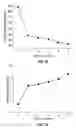 Fig. 07 - METHODS AND COMPOSITIONS FOR WEARABLE TEXTILE ELECTRONIC DEVICES
