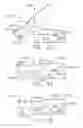 Fig. 65 - Surgical instrument comprising co-operating lockout features