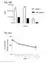 Fig. 06 - Antimicrobial gas impregnated devices and methods