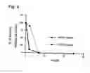 Fig. 07 - Antimicrobial gas impregnated devices and methods