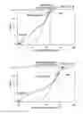 Fig. 28 - LOW-ACUITY DRESSING WITH INTEGRAL PUMP