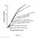Fig. 43 - Residence structures and related methods
