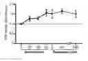 Fig. 01 - METHOD AND KIT FOR MYOCARDIAL REPERFUSION, AND METHOD FOR ATTENUATING OR REDUCING MYOCARDIAL REPERFUSION INJURY