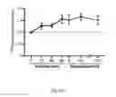 Fig. 02 - METHOD AND KIT FOR MYOCARDIAL REPERFUSION, AND METHOD FOR ATTENUATING OR REDUCING MYOCARDIAL REPERFUSION INJURY