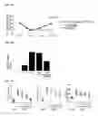 Fig. 07 - Methods and compositions for treating conditions associated with an abnormal inflammatory response