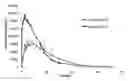 Fig. 01 - Extended release dosage forms of pregabalin