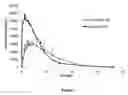 Fig. 02 - Extended release dosage forms of pregabalin