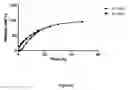 Fig. 03 - Extended release dosage forms of pregabalin