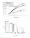 Fig. 06 - Combination comprising N-acetyl-L-cysteine and its use