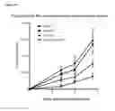 Fig. 14 - Methods for treating PTEN deficient epithelial cancers using a combination of anti-PI3KBETA and anti-immune checkpoint agents