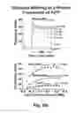 Fig. 06 - App specific BACE inhibitors (ASBIs) and uses thereof