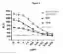 Fig. 07 - Programmed death 1 ligand 1 (PD-L1) binding proteins and methods of use thereof