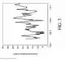 Fig. 04 - Systems and methods for managing glycemic variability