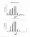 Fig. 02 - Method for preparing microcapsules and microparticles of controlled size