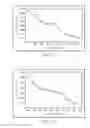 Fig. 08 - Catalytic process of simultaneous pyrolysis of mixed plastics and dechlorination of the pyrolysis oil