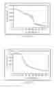 Fig. 09 - Catalytic process of simultaneous pyrolysis of mixed plastics and dechlorination of the pyrolysis oil