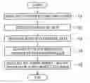 Fig. 01 - Inkjet printing apparatus with ink ejection timing correcting function