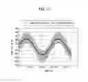 Fig. 09 - Meandering control device for web