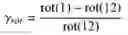 Fig. 03 - Method for securing value documents using storage phosphors