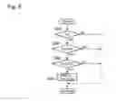 Fig. 09 - Control system for vehicle