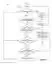 Fig. 04 - Brake system and method for responding to external boost requests during predetermined loss or degraded boost assist conditions
