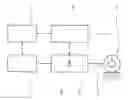 Fig. 01 - Method for operating a motor vehicle, and transmission control unit