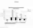 Fig. 04 - Carbonic anhydrase targeting agents and methods of using same