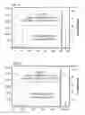 Fig. 02 - METHODS OF PURIFYING POLYPEPTIDES