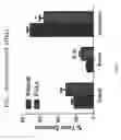 Fig. 06 - METHODS FOR TREATING PSYCHIATRIC DISORDERS OR SYMPTOMS THEREOF USING NCAM PEPTIDE MIMETICS