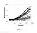 Fig. 06 - SEQUENTIAL ADDITION OF MOLECULAR GERMINANTS TO BACTERIAL SPORES