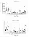 Fig. 04 - Methods and compositions for producing stem cell derived dopaminergic cells for use in treatment of neurodegenerative diseases