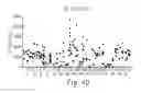 Fig. 05 - Methods and compositions for producing stem cell derived dopaminergic cells for use in treatment of neurodegenerative diseases