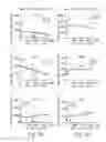 Fig. 07 - Methods and compositions for producing stem cell derived dopaminergic cells for use in treatment of neurodegenerative diseases