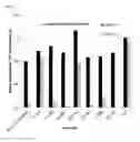 Fig. 02 - DESTABILISING DOMAINS FOR CONDITIONALLY STABILISING A PROTEIN