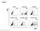 Fig. 02 - Stable pseudotyped lentiviral particles and uses thereof