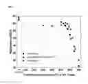 Fig. 09 - Hot-work mold steel for die casting and method of manufacturing the same