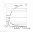 Fig. 02 - Sn-plated steel sheet