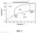 Fig. 02 - SELF-COOLING BEVERAGE CONTAINER HAVING A HEAT EXCHANGE UNIT USING LIQUID CARBON DIOXIDE AND A TWIST TOP ACTIVATION SYSTEM