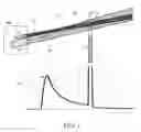 Fig. 02 - Method and system for emissions measurement