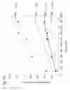 Fig. 10 - Infrared sensor for soil or water and method of operation thereof